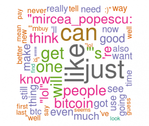 Wordcloud for bitcoin-assets logs from May 2014