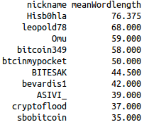 Top 10 overall (mean number of words per line)